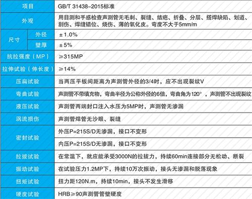 晋江螺旋式声测管现货性能特点
